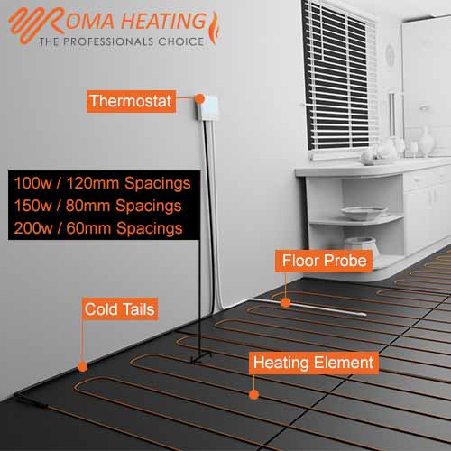 Electric Underfloor Heating Cable Kit All Sizes Loose Wire 150w /m² Tile Heating 10m², Colour Touch Screen Thermostat