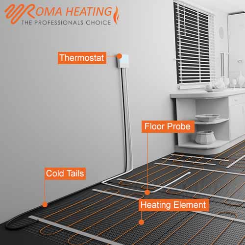 Heating mats installed in kitchen