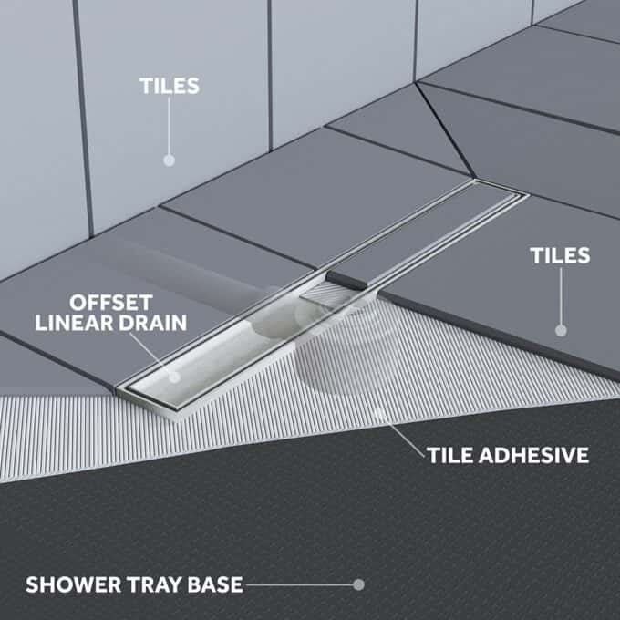 Shower Lay Wetroom Base Tray + Linear Drain for Tiles