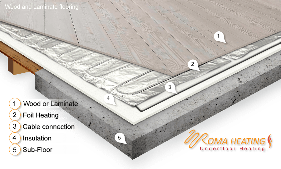 Under Laminate Floor Build-Up