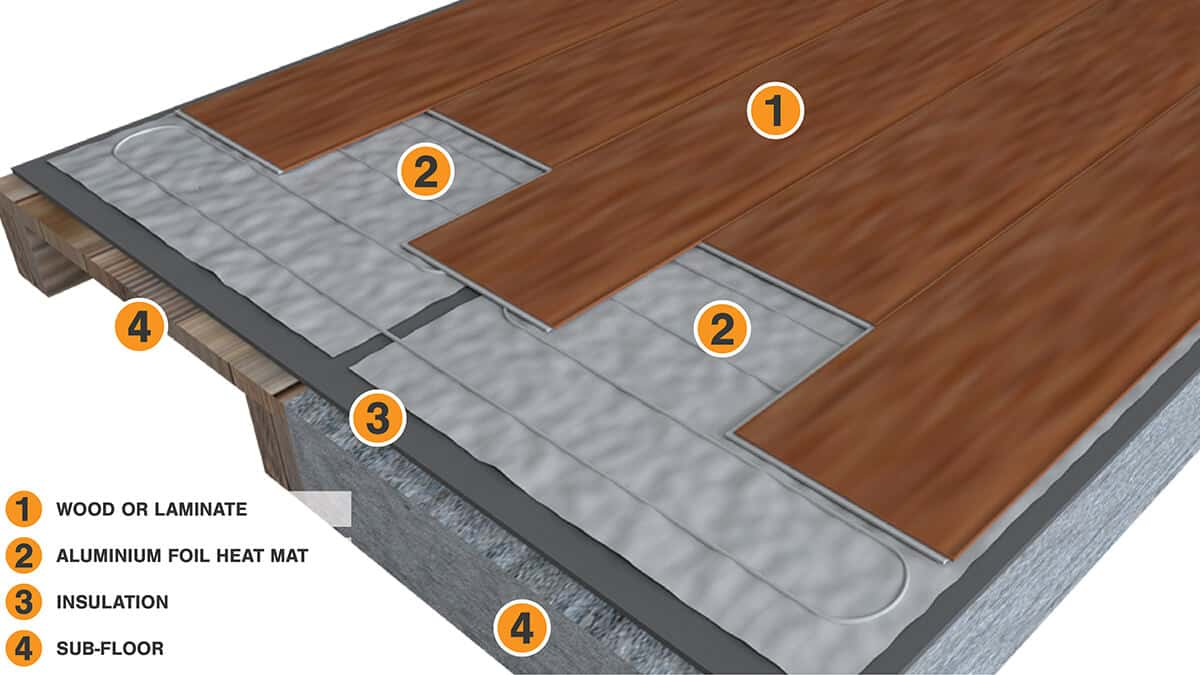 Roma Heating Alu Foil Heating System Floor Build-up