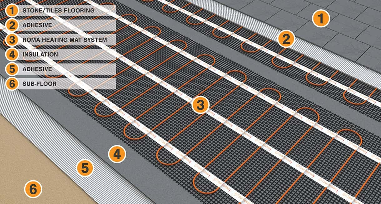 Roma Heating Underfloor Heating Mat Systems